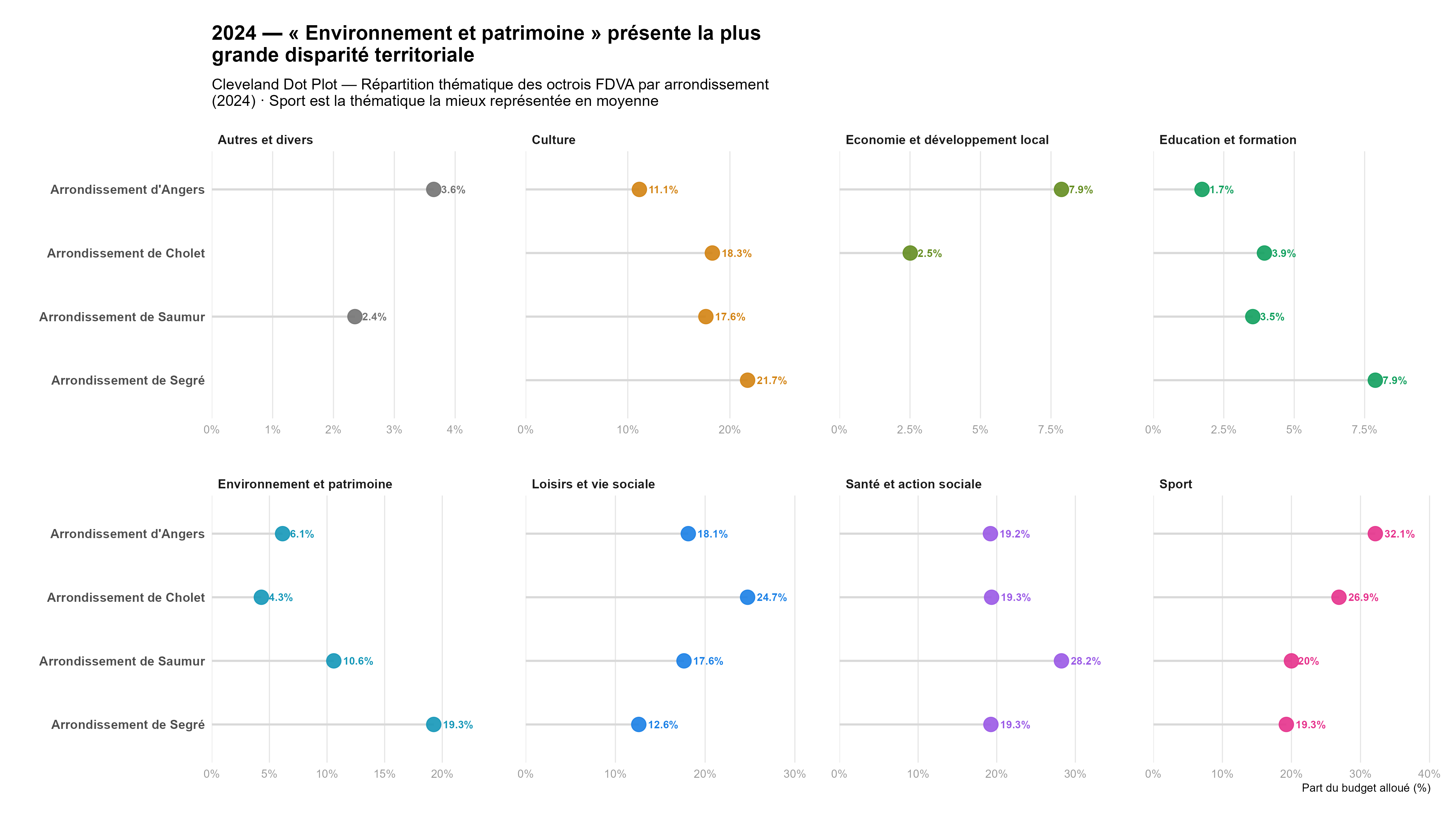 Typologie 2024